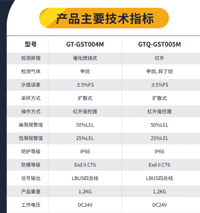  海灣工業(yè)隔爆可燃?xì)怏w探測器技術(shù)參數(shù)