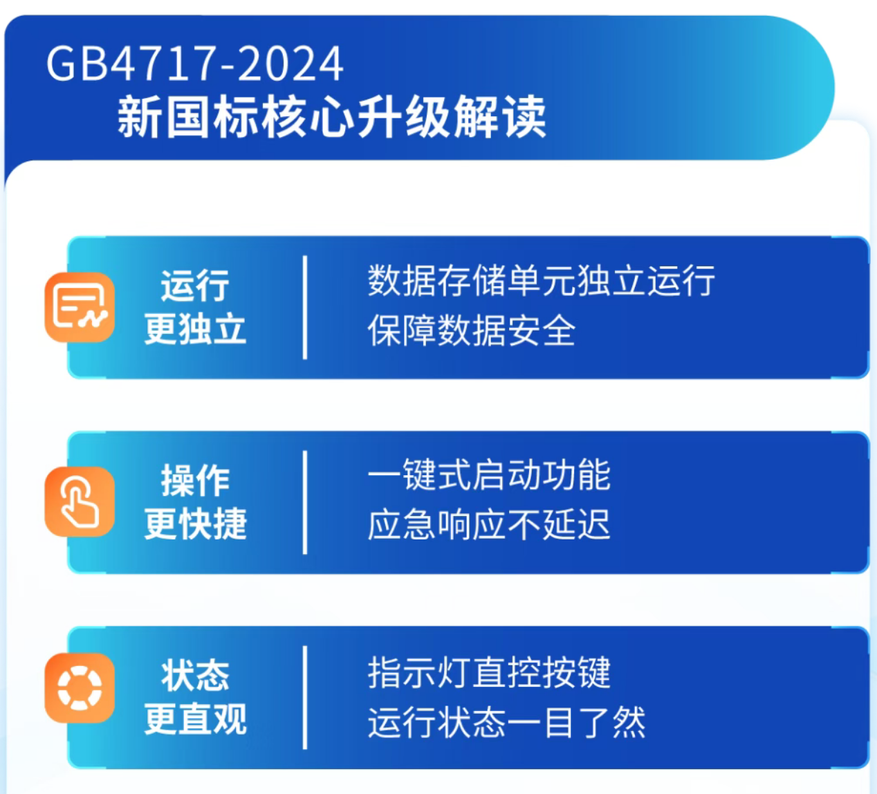 海灣四川火災報警控制器新功能 海灣四川火災報警控制器新功能